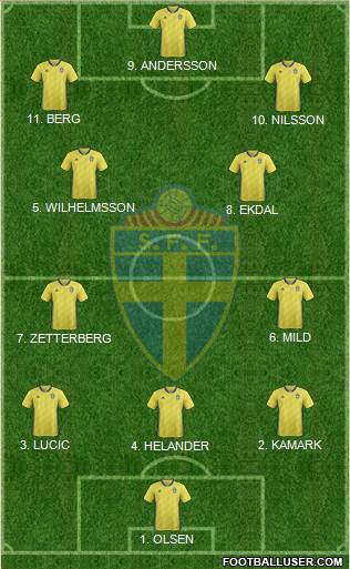 Sweden 3-4-3 football formation