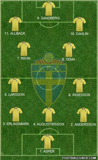 Sweden 3-4-3 football formation