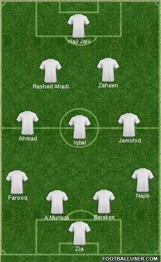 Seattle Sounders FC Formation 2023