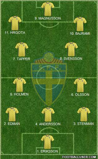 Sweden Formation 2023