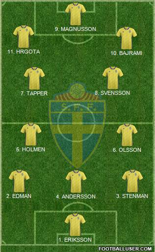 Sweden 4-3-3 football formation