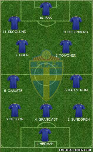 Sweden football formation