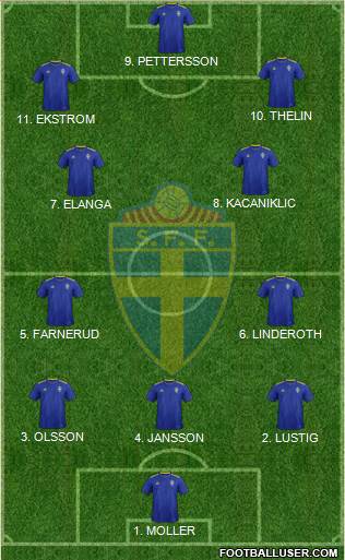 Sweden Formation 2023
