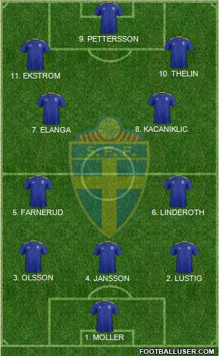 Sweden 3-4-3 football formation