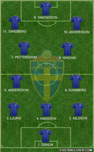 Sweden Formation 2023