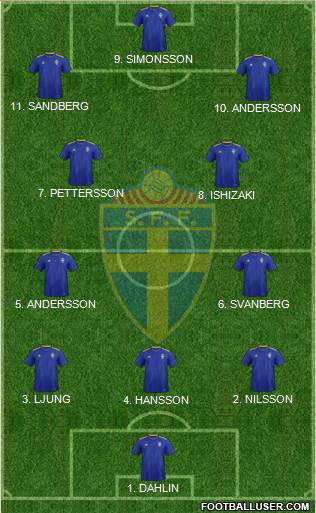 Sweden 3-4-3 football formation