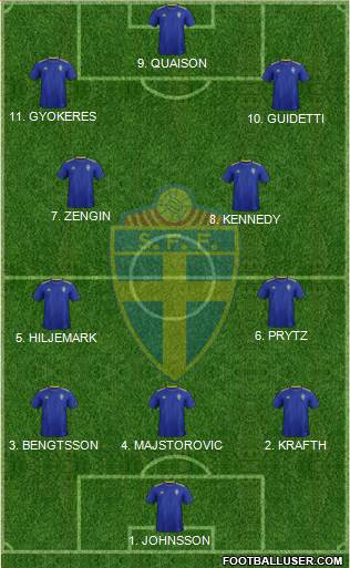 Sweden Formation 2023