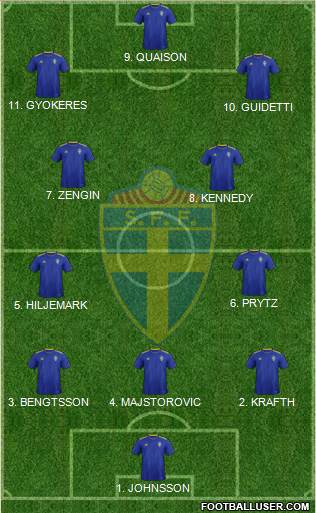 Sweden 3-4-3 football formation