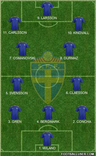 Sweden 3-4-3 football formation