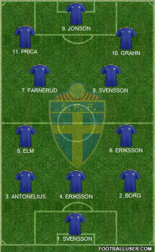 Sweden Formation 2023