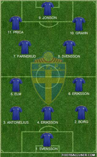 Sweden football formation