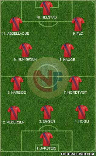 Norway Formation 2023