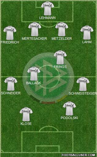 Germany Formation 2023