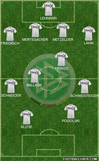 Germany football formation