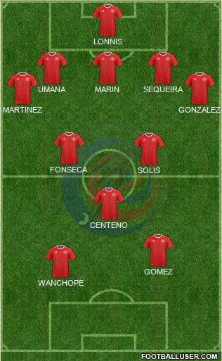 Costa Rica 5-3-2 football formation