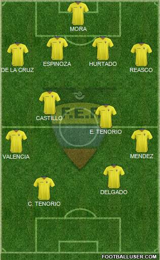 Ecuador 4-4-2 football formation