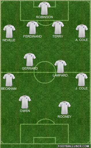 England Formation 2023