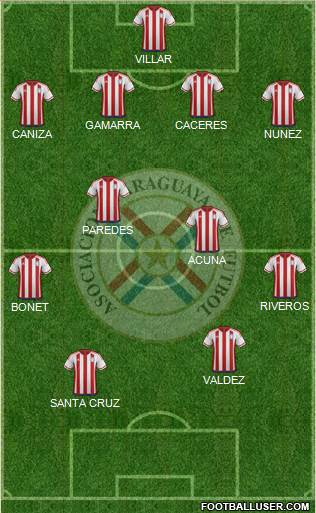 Paraguay Formation 2023