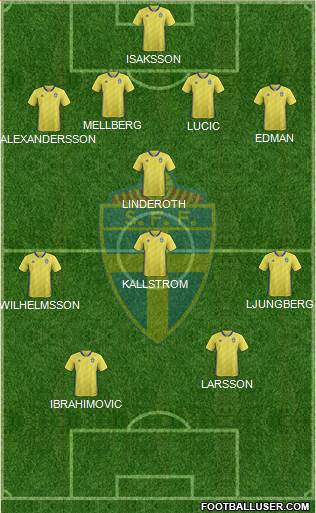 Sweden 4-1-3-2 football formation