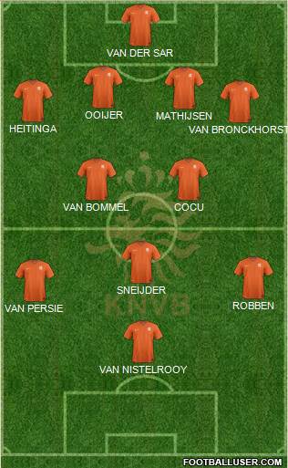 Holland Formation 2023
