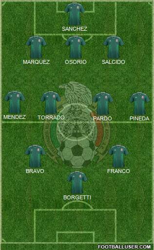 Mexico Formation 2023