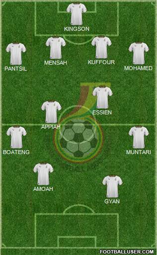 Ghana 4-4-2 football formation