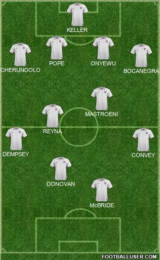 U.S.A. Formation 2023