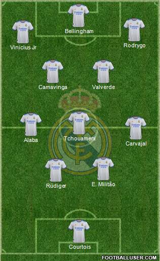 Real Madrid C.F. Formation 2023