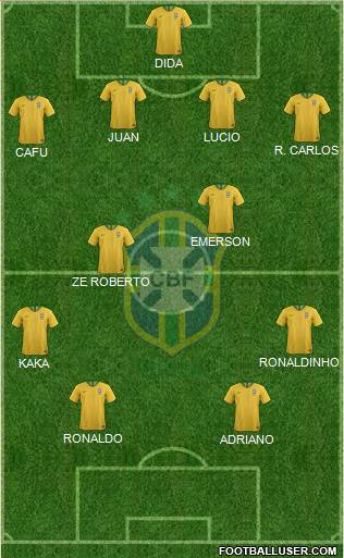 Brazil Formation 2023