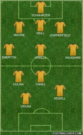 Australia Formation 2023