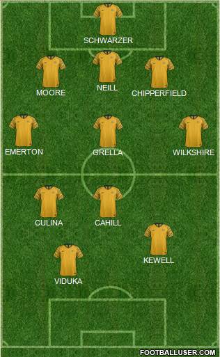 Australia 3-5-1-1 football formation