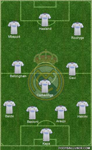 Real Madrid C.F. Formation 2023