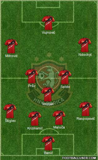 HNK Gorica Formation 2023
