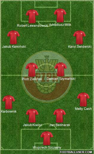 Poland 4-4-2 football formation