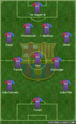 F.C. Barcelona Formation 2023