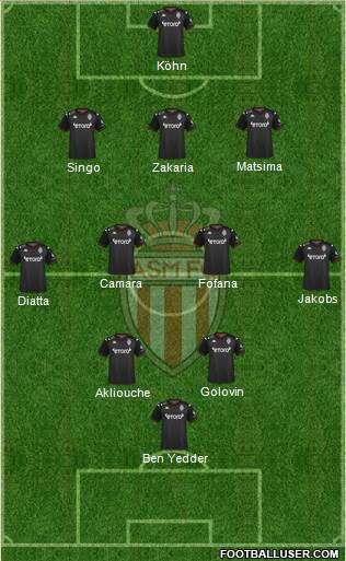 AS Monaco FC 3-4-2-1 football formation