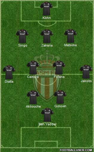 AS Monaco FC football formation