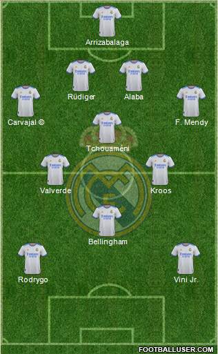 Real Madrid C.F. Formation 2023