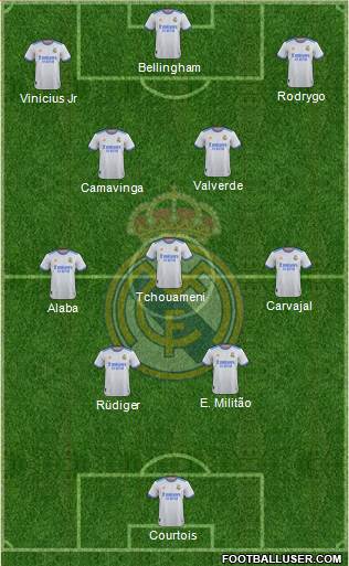 Real Madrid C.F. Formation 2023
