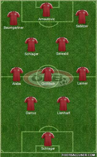 Austria Formation 2023