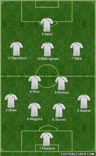England Formation 2023