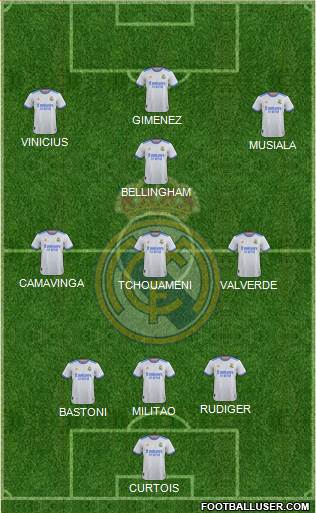 Real Madrid C.F. Formation 2023