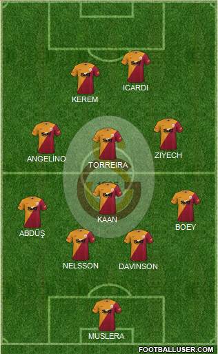 Galatasaray SK Formation 2023