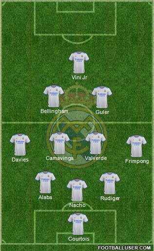 Real Madrid C.F. Formation 2023