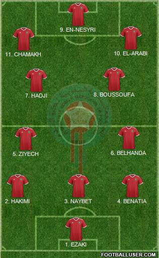 Morocco Formation 2023