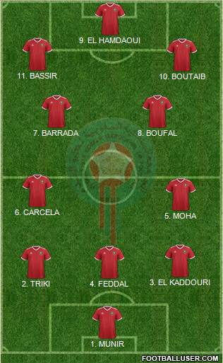 Morocco Formation 2023