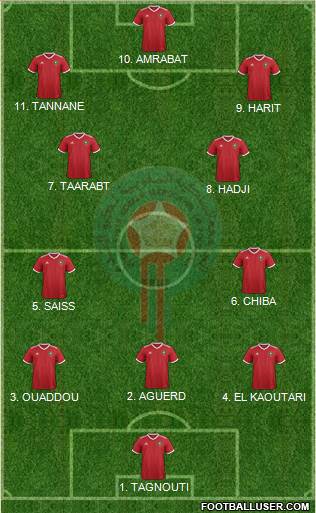 Morocco Formation 2023