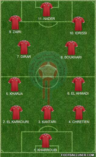 Morocco Formation 2023