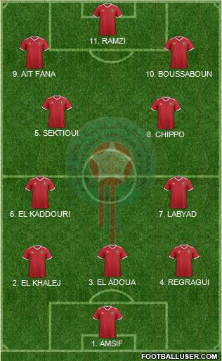 Morocco Formation 2023