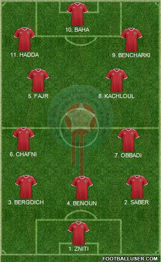 Morocco football formation